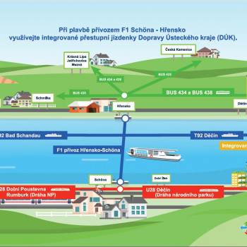 Přívoz F1 Schöna - Hřensko